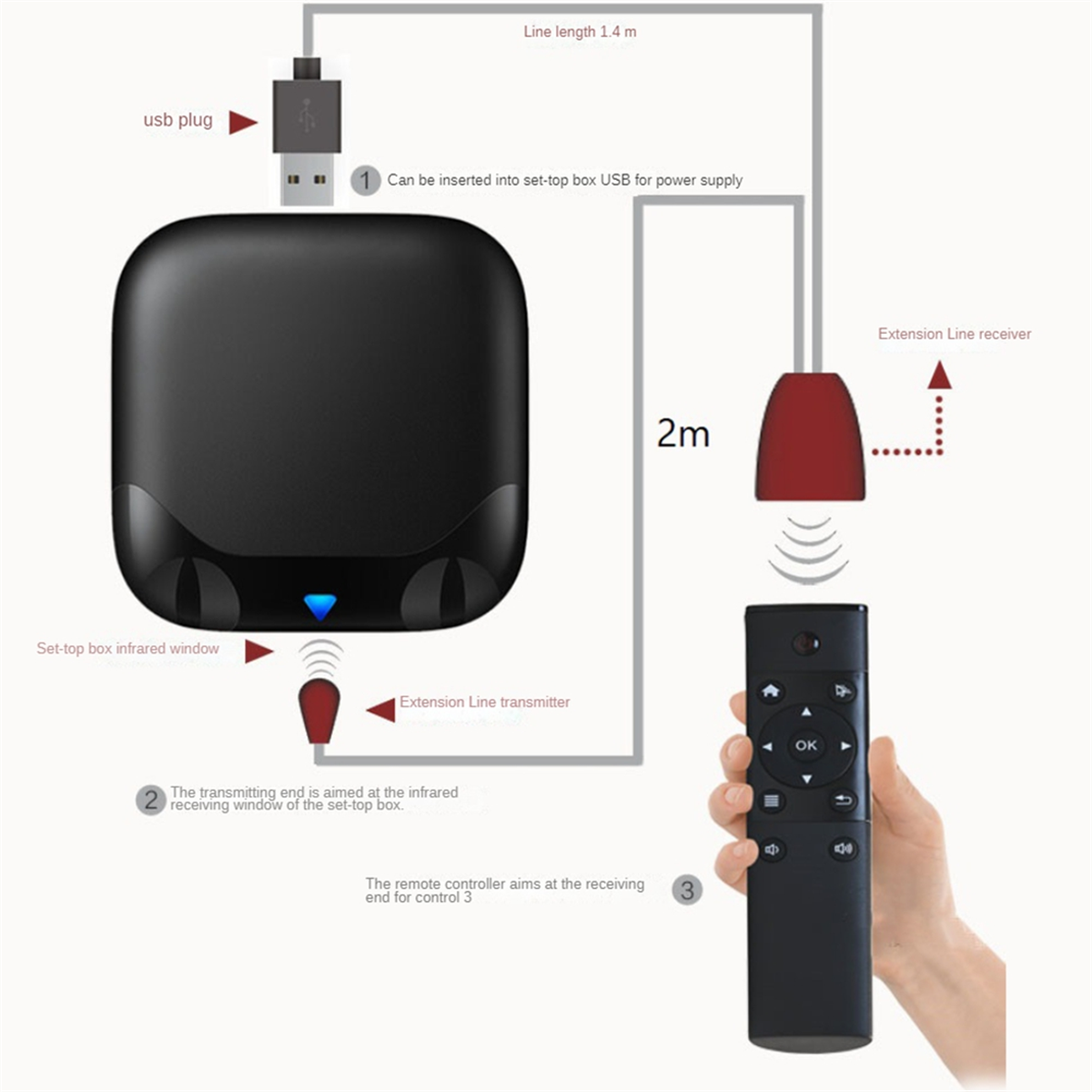 Extensor remoto infrarrojo IR, receptor repetidor, adaptador USB, transmisor, se aplica a dispositivos de Control remoto, 2m con luces