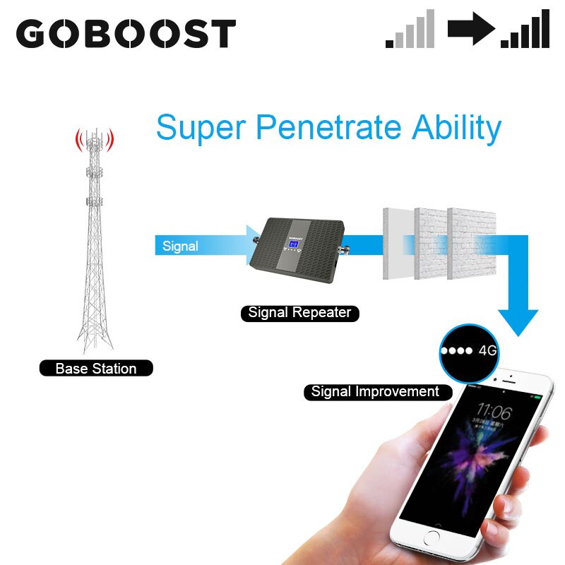 GOBOOST 850 1800 MHz amplificador de señal de banda Dual 3g 4g repetidor celular amplificador señal de red Banda 3 banda 5