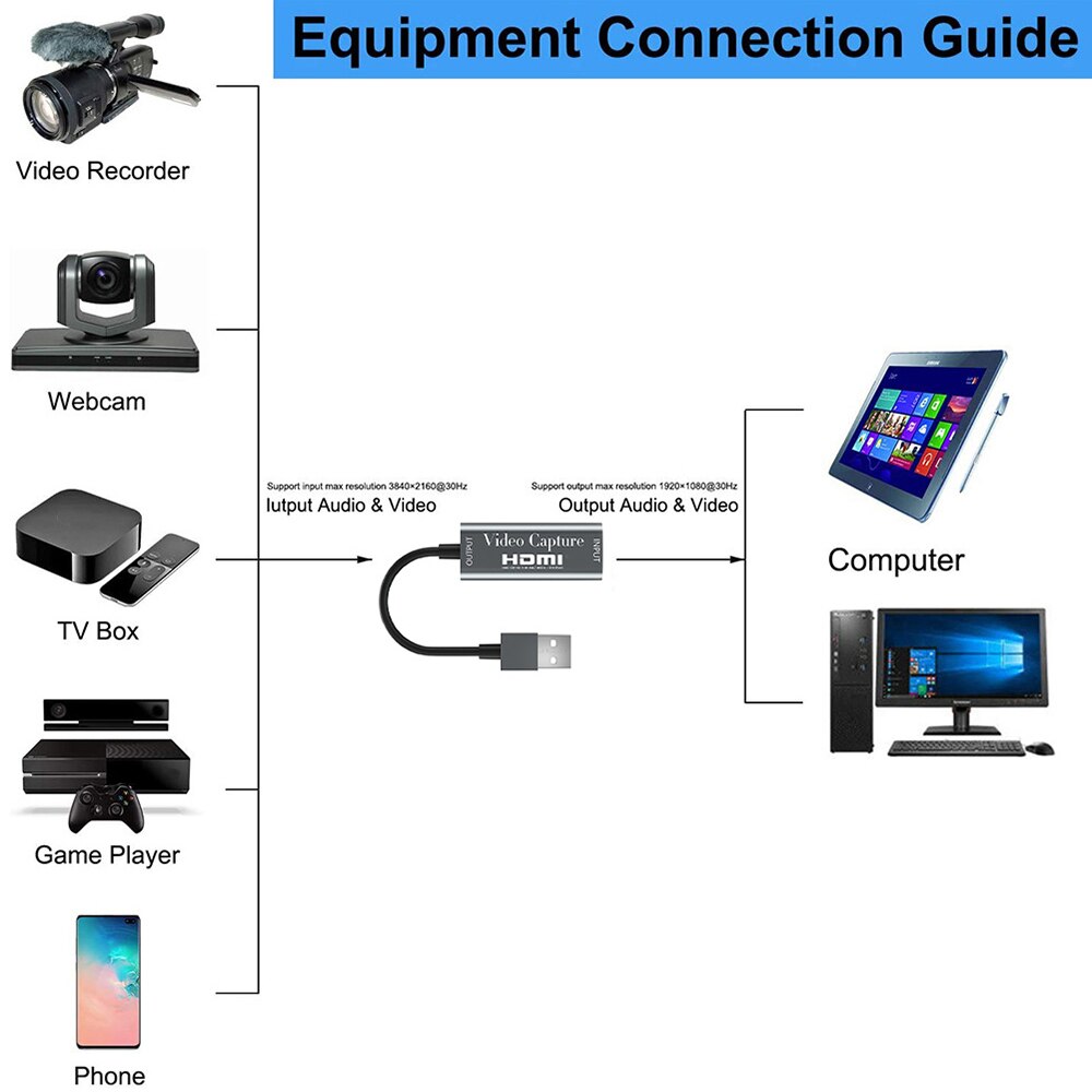 1pcs Portable USB 2.0 Audio Video Capture Card HDMI-compatible To 1080P Mini Capture Card for Live Broadcasts Video Recording