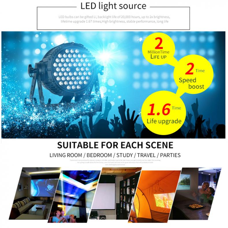 RD814 Mini Hd Draagbare Led Homehold Multimedia Projector Ondersteuning 80 Inch Groot Scherm Projectie Met Afstandsbediening Voor Thuis