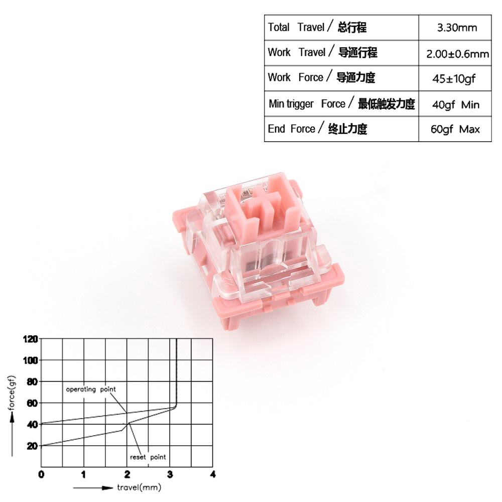 Outemu Switches Lubed Mechanical Keyboard Switch 3Pin Silent Clicky Linear Tactile Milk Tom Jerry Custom Gaming RGB MX Switch: BROWN / Brown Switch