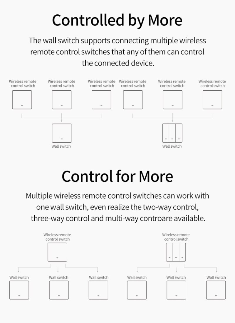 2.4G Smart Wall Switch Single Live wire No-Neutral line Bluetooth Protocol eWeLink APP Control