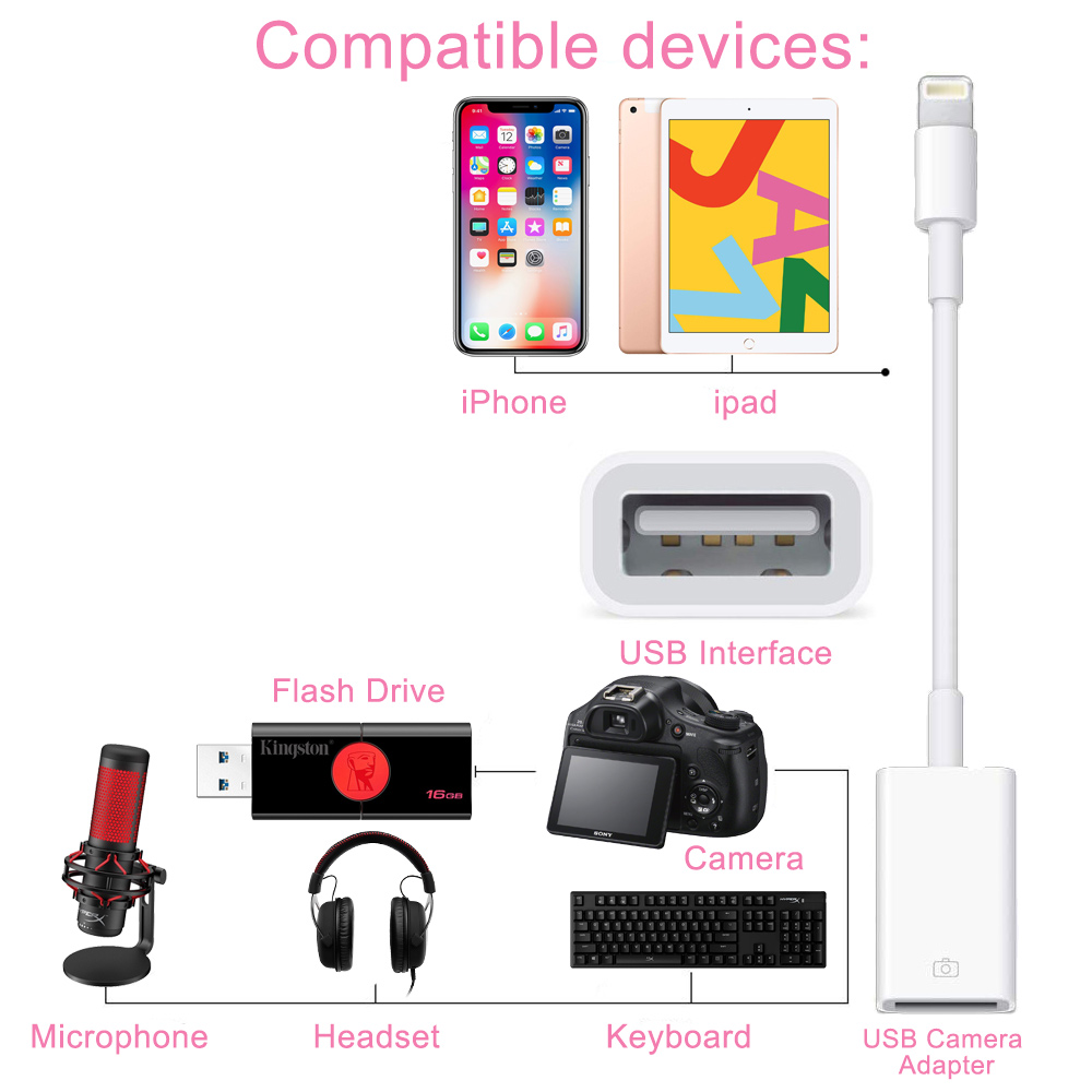 Otg Kabel Adapter Usb 3.0 Naar Lightning Camera Connection Kit Voor Iphone Ipad Flash Drive Muis Microfoon Converter Kabel