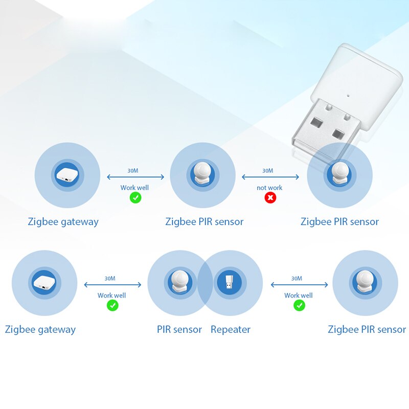 Tuya zigbee signal repeater zigbee signal repeater usb zigbee hub signal repeater utvider 20-30m til stort hus hotell