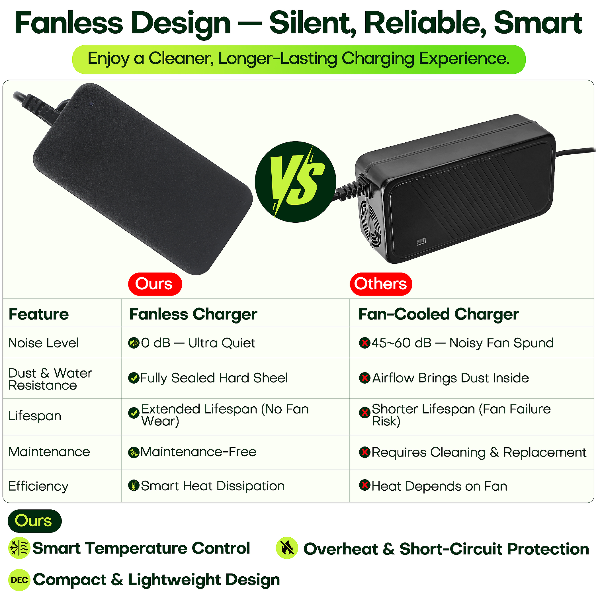 36V E-Bike Charger 42V 2A - 10S Li-ion/Li-poly Compatible, Free Euro Converter, Fast Safe Charging