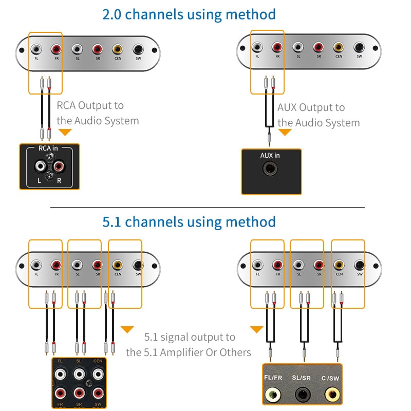 Décodeur audio coaxial à fiber optique numérique unisien 5.1/2.1, 24bit192khz SPDIF DTS Dolby AC-3 DAC pour amplificateur stéréo 5.1 canaux