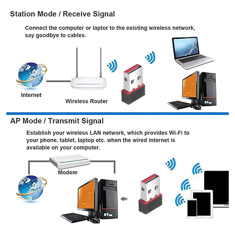 KEBIDU Ralink RT5370 150Mbps USB 2.0 WiFi Adapter Wireless Network Networking Card 802.11 b/g/n 2.4GHz LAN Adapter