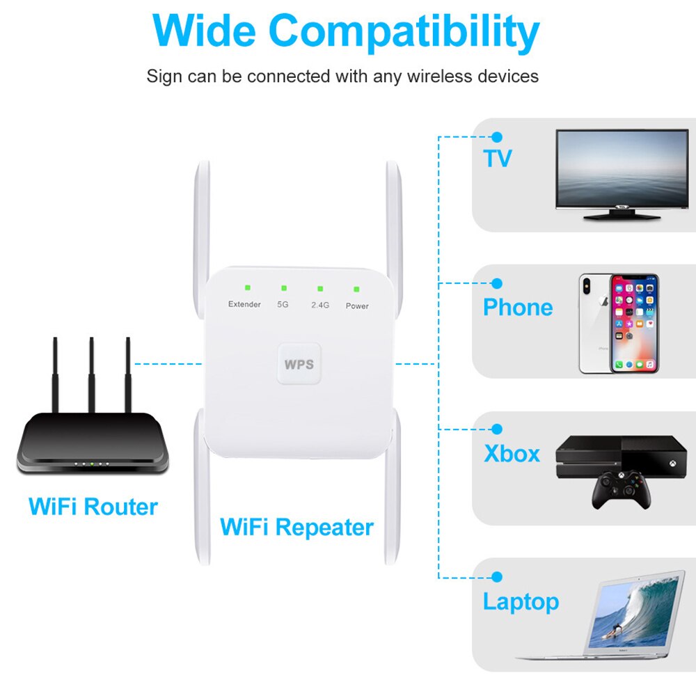 2.4G 5Ghz Draadloze Wifi Repeater Wi-fi Versterker 300M 1200 Mbps Wifi Booster Router 5G Wifi lange Range Extender Access Point