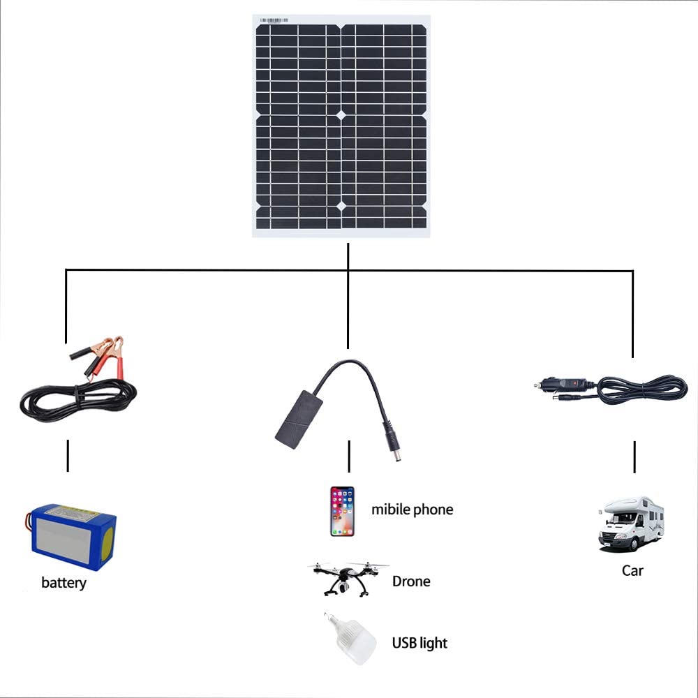 Alligator Clip Kabels Sigarettenaansteker Kabel Controller DC Naar USB Kabel Rode & Zwarte Kabel Solar Onderdelen voor Zonnepaneel Kit / Systeem