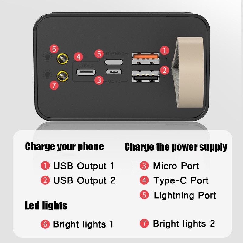 Batterie d'alimentation 80000mAh grande capacité batterie externe chargeur rapide voyage extérieur batterie d'alimentation d'urgence pour Samsung Xiaomi IPhone