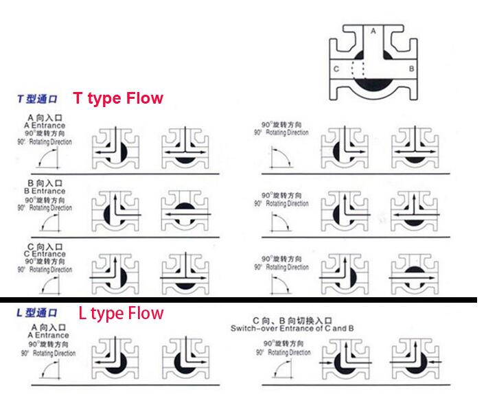 Sanitary three way Ball valve 19 25 32mm stainless steel 304 Food grade Male thread SMS Sanitary ball valve