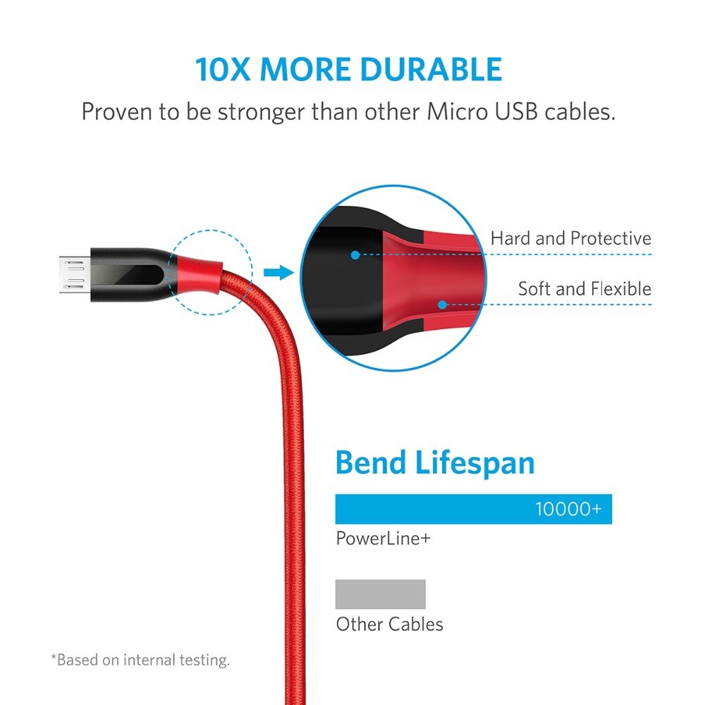 Anker Powerline+ Micro USB Premium Durable Cable [Double Braided Nylon] for Samsung, Nexus, LG, Motorola, Android Smartphones