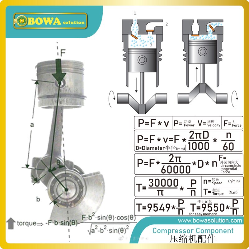 Dia.55mm connecting rod/piston complete is for 16.2m3/h or 32.5m3/h compressor (2 or 4 cylinders), such as 4CC-6.2Y