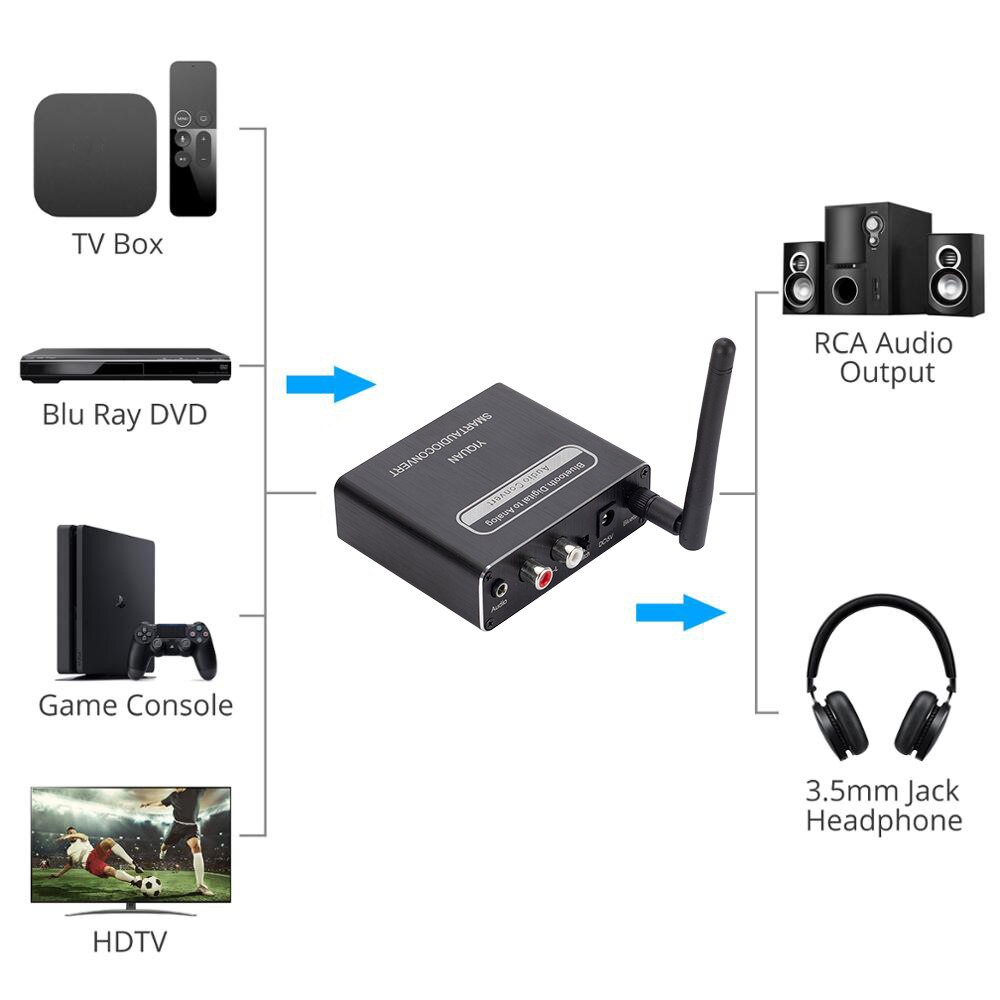 Digital To Analog Audio DAC Converter Bluetooth Optical Fiber Coaxial Audio Decoder RAC 3.5mm Bluetooth Audio Receiver Adapter