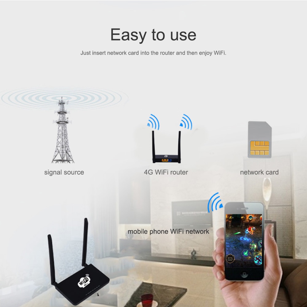 Arealer router 4G senza fili Wifi router LTE a 300Mbps Portatile mobile punto di accesso con fessura per SIM carta UE Spina DEGLI STATI UNITI