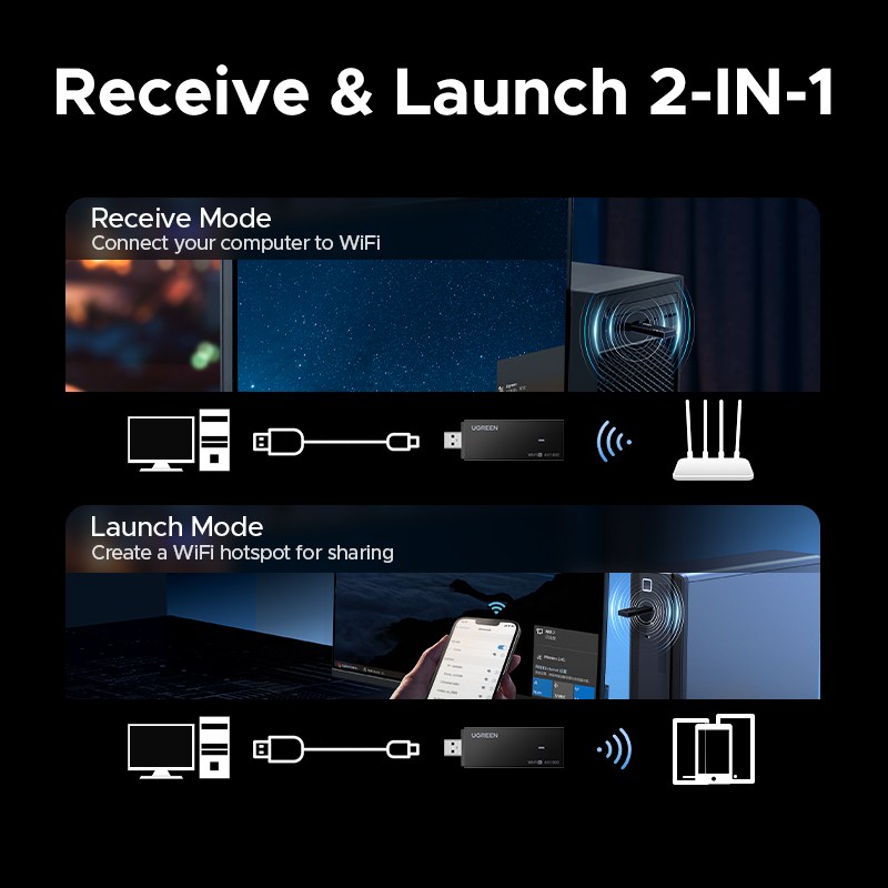 UGREEN WiFi-Adapter WiFi6 AX1800 USB3.0 5G & 2,4G Dualband USB WiFi für PC Laptop WLAN-Antenne USB-Ethernet-Empfänger Netzwerkkarte