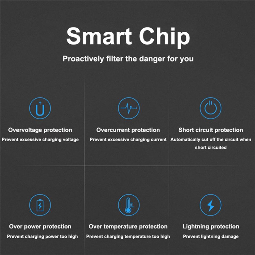Pd Qc 3.0 Dual Usb Charger 18W Quick Charge Eu Us Eu Au Plug Voor Iphone X 8 Plus note 10 9 Power Levering Mobiele Telefoon Adapter