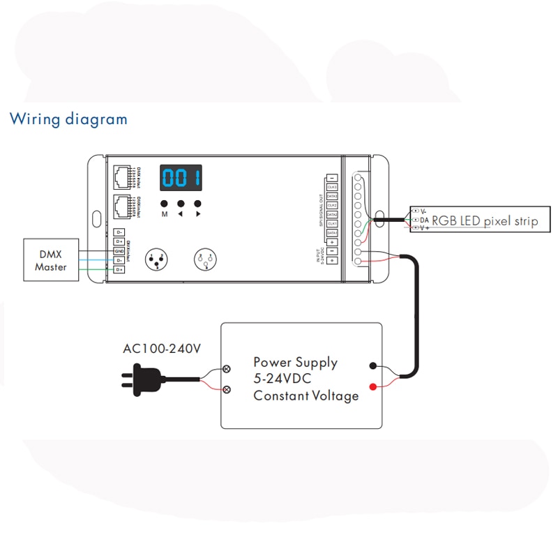 Led Dmx Decoder 2801 Led DMX512 to SPI Decoder DMX-SPI converter 1024 d... – Vicedeal