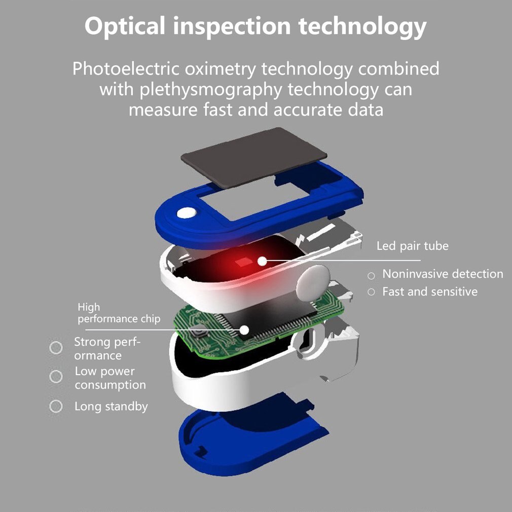 Digital Display Fingertip Pulse Oximeter Oximetry Blood Oxygen Saturation Pulse Rate With Lanyard Fast