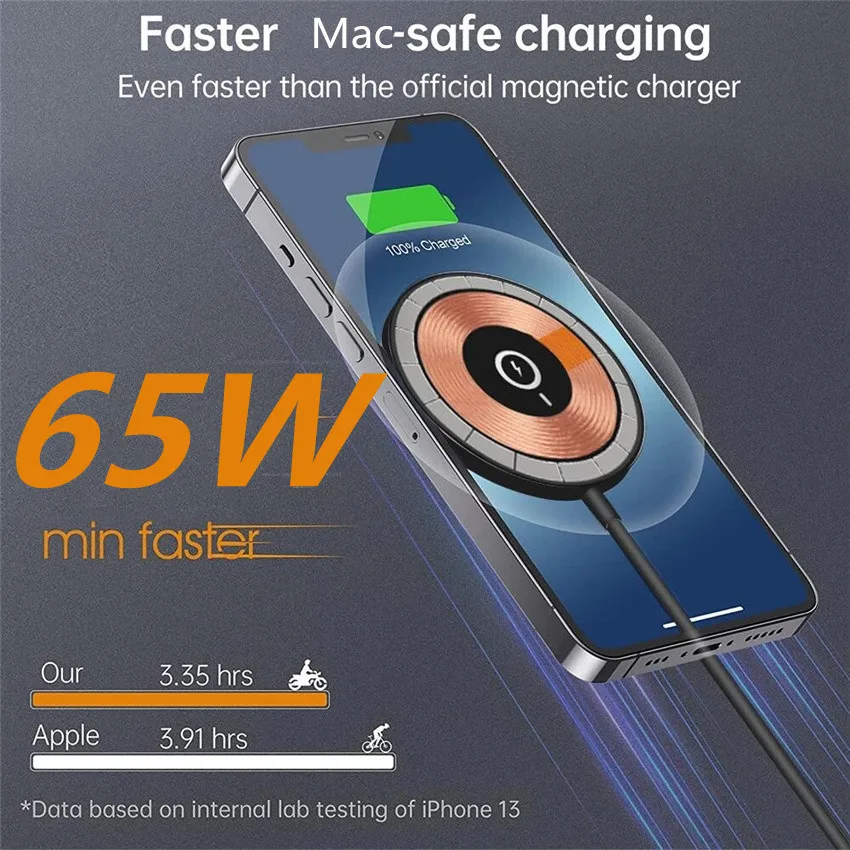 65W Magnetic Wireless Charger Pad USB + Type C Macsafe For iPhone 15 14 13 12 Pro Max Transparent Fast Charging Dock Station