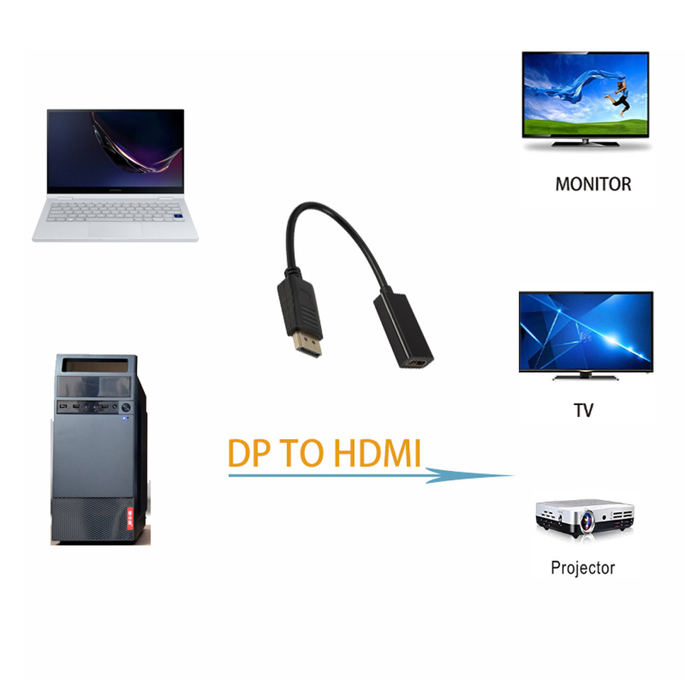 BGGQGG Male To Female DP TO HDMI Converter 1080P DP TO HDMI Cable Adapter DisplayPort for PC Laptop HDTV Project DP HDMI