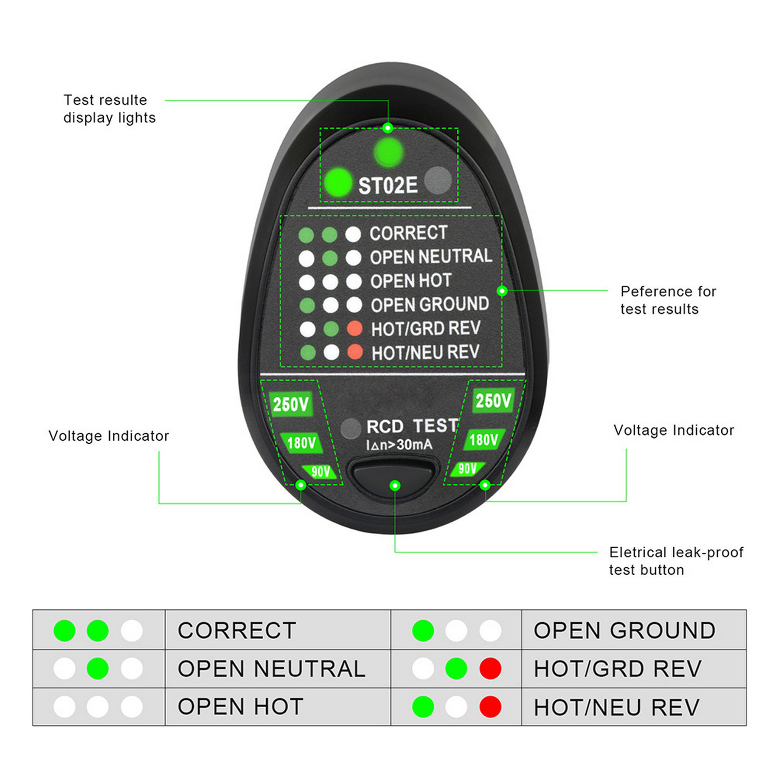 Household Socket Tester Power Polarity Test Phase Detector Leakage Switch Tester EU/US/UK Plug