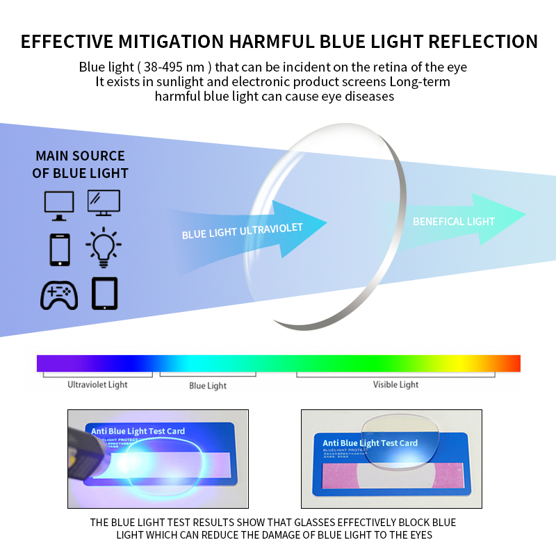 Gafas de lectura con bloqueo de luz azul, lentes con estilo tr90, con montura, antideslumbrantes, con filtro UV, para presbicia