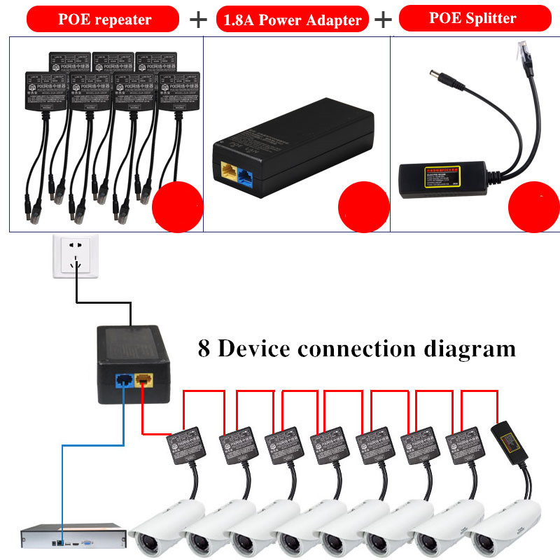 Lange Afstand Tandem Poe Switch Adapter Combo Ip Camera Cctv Monitor Draadloze Ap Serie Power Poe Repeater Splitter