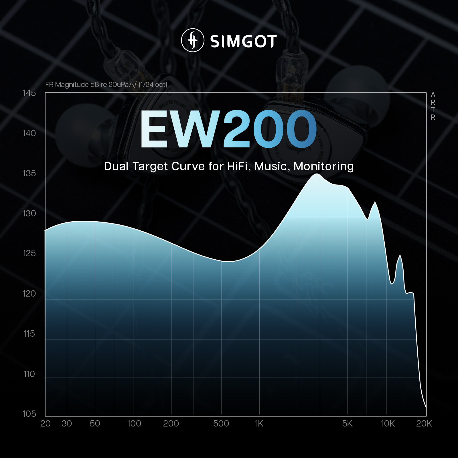 SIMGOT EW200 10mm membrana SCP z podwójnym obwodem magnetycznym i dynamicznym sterownikiem z podwójną wnęką Słuchawki douszne