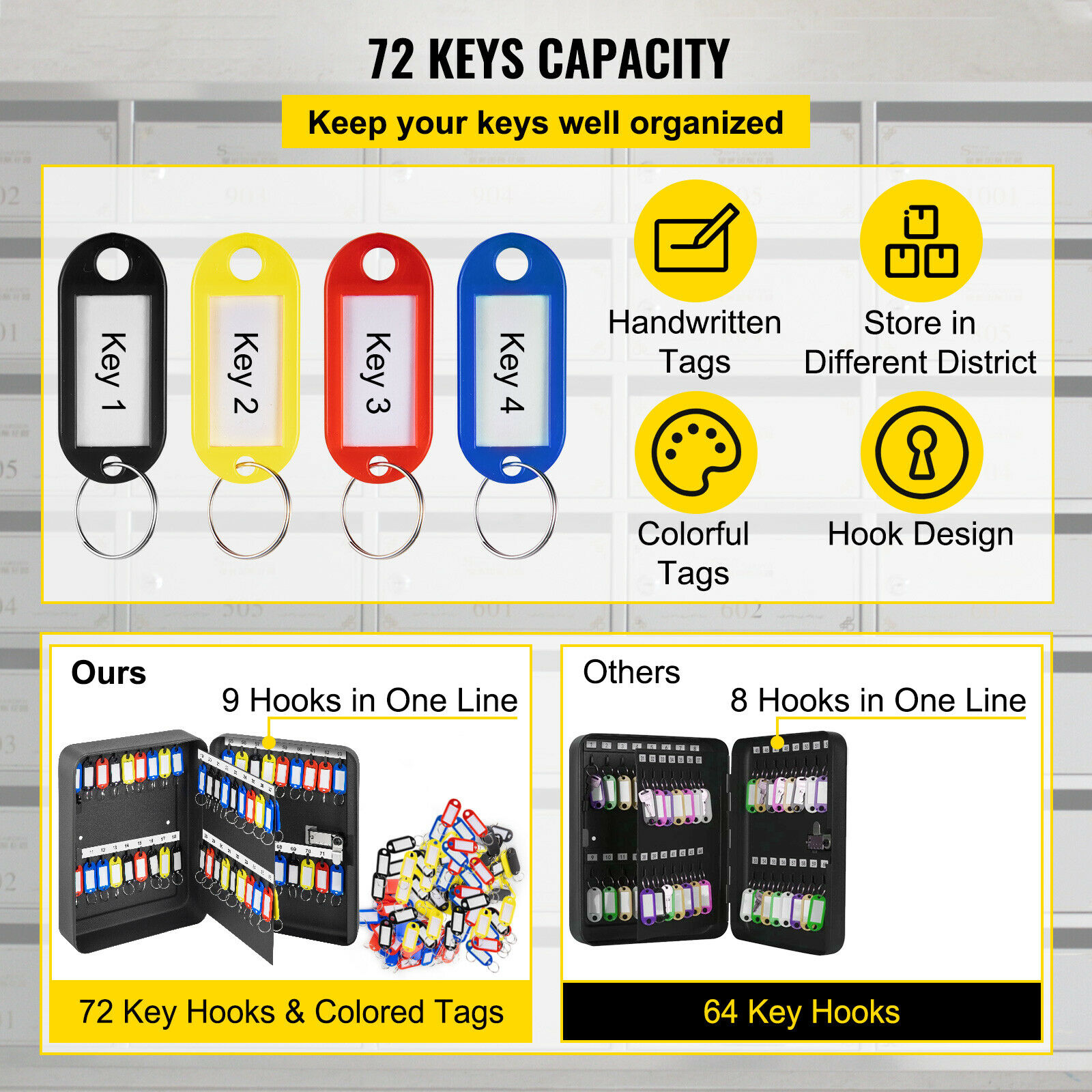 72 Keys Cabinet Wall Mount Passcode Lock Safe Box w/ Hook Organizer Holder