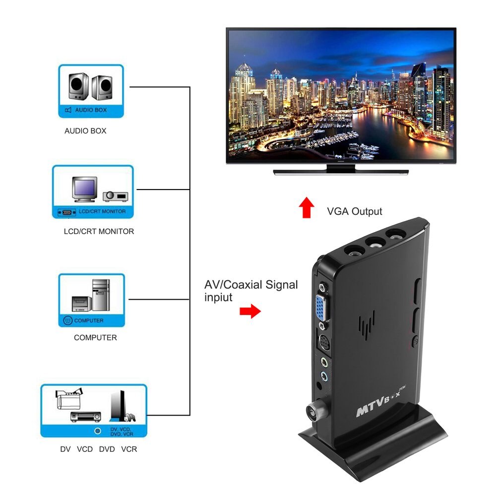 LED MTV Boîte HD LCD TV à TUBE CATHODIQUE BOÎTE AV vers VGA RF vers VGA Externe Tuner TV Numérique PC BOÎTE Récepteur Tuner