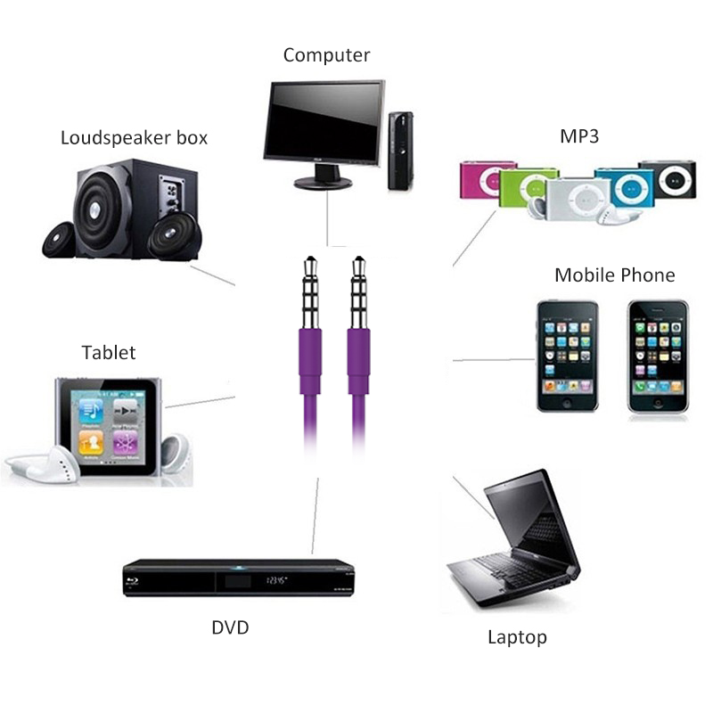JianHan 4 Poles Aux Cable Audio Jack 3.5 mm for Car Headphone Beats Aux Speaker
