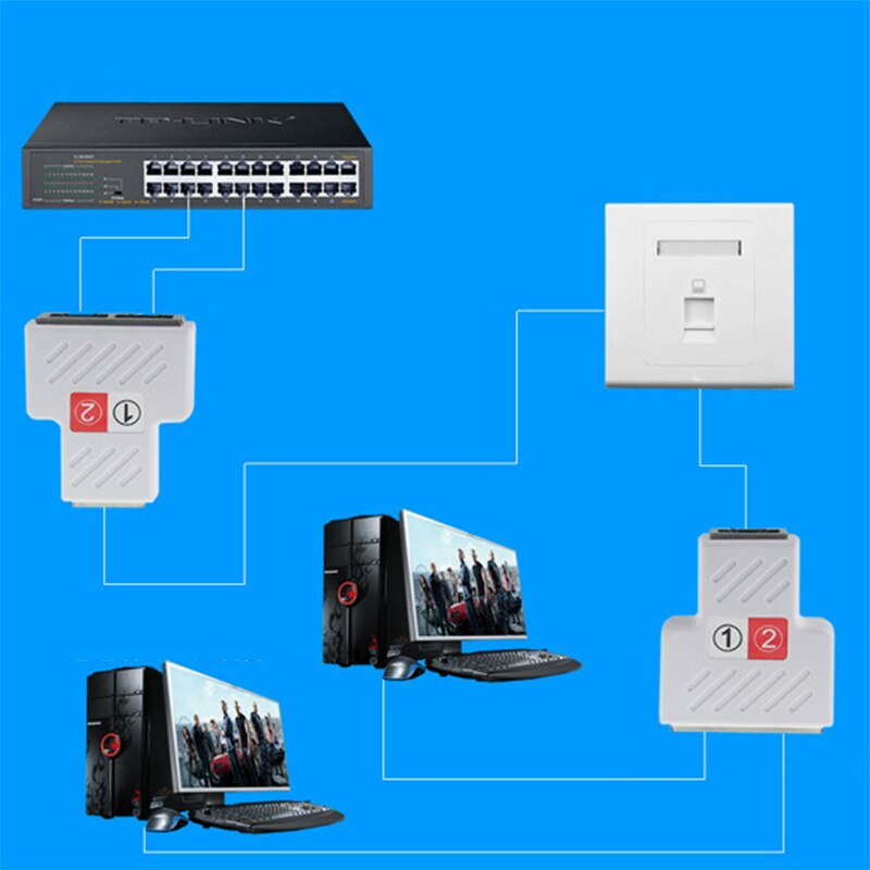 2 stuks/set 1 to 2 dubbele vrouwelijke poort  rj45 splitter connector cat 6 lan ethernet socket netwerkverbindingen splitter adapter