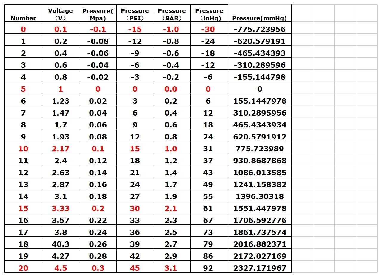 Samochód elektroniczny turbosprężarka czujnik wzrostu ciśnienia czujnik ciśnienia czujnik podciśnienia z czujnikiem poziomu wskaźnik doładowania wakuometr miernik samochodowy