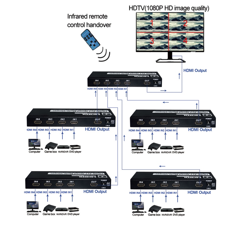 4x1 HDMI Quad Screen Multiviewer HDMI seamless switcher HDMI multivierer screen splitter 1080P HD IR HDMI Switch