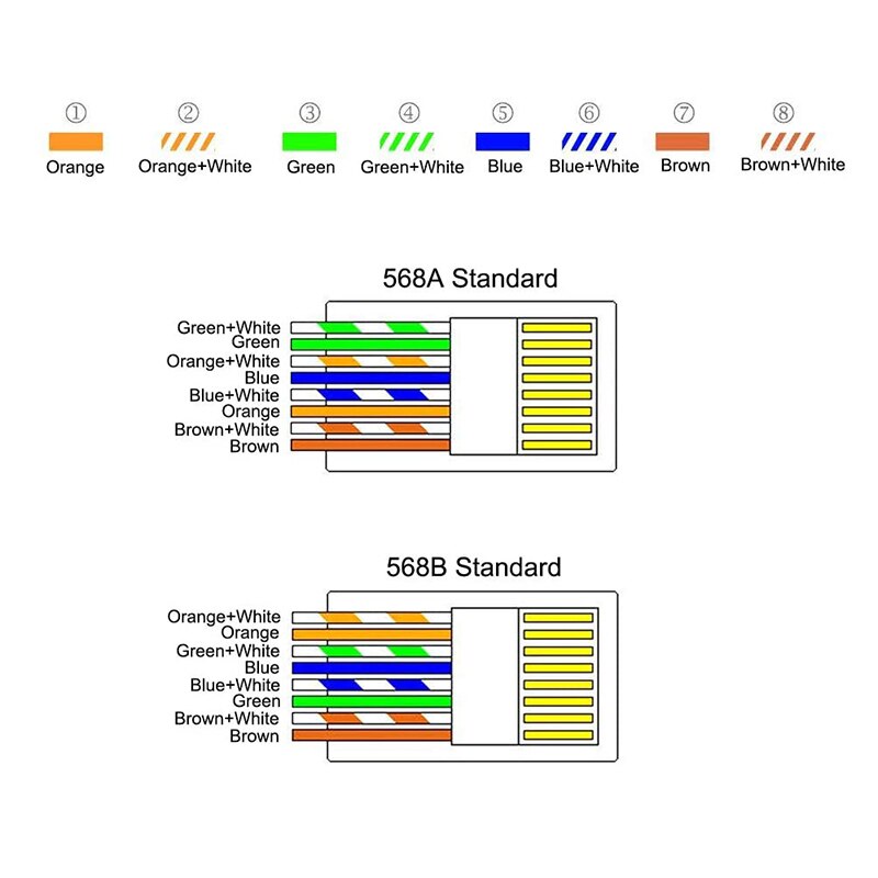 AMPCOM Shielded RJ45 CAT5E Connector Modular Plug Connector 8P8C Crimp End Ethernet Cable Ethernet Connector Gold-Plated 50U