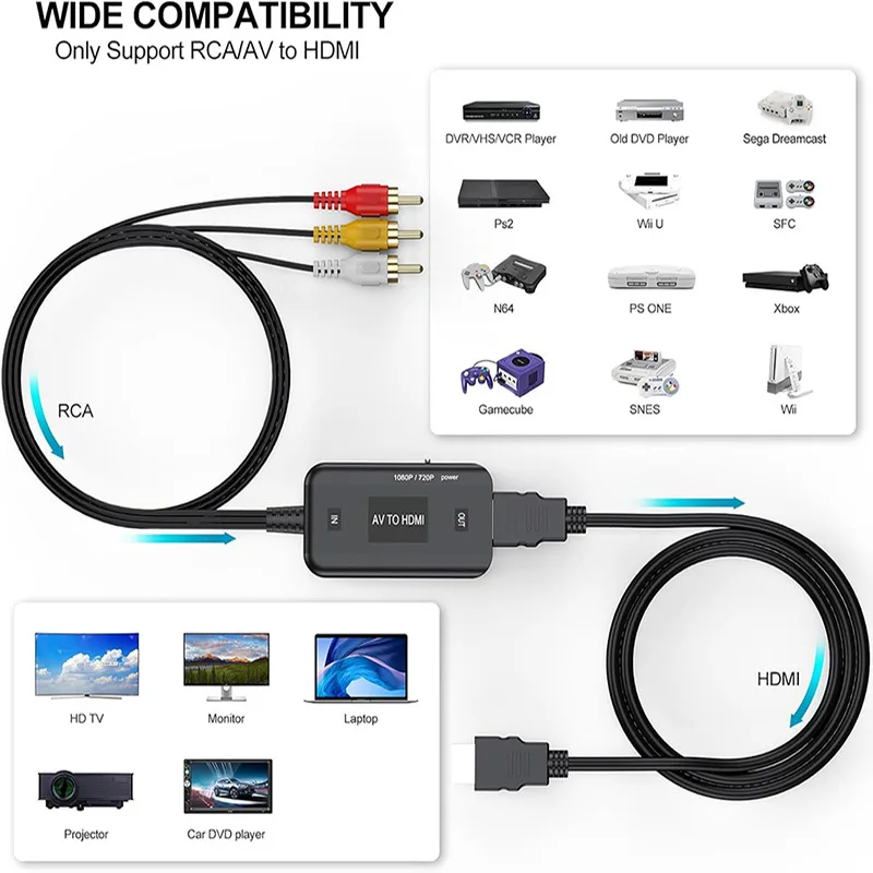 Video Adapter 1080P Converter RCA to HDMI Cable HD Link Cable Audio Cable HDMI Converter AV to HDMI Adapter
