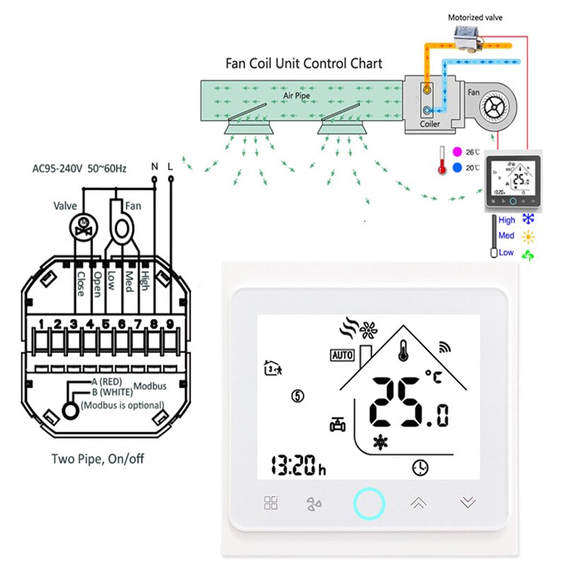 WiFi thermostat is suitable for Google Alexa smart... – Vicedeal