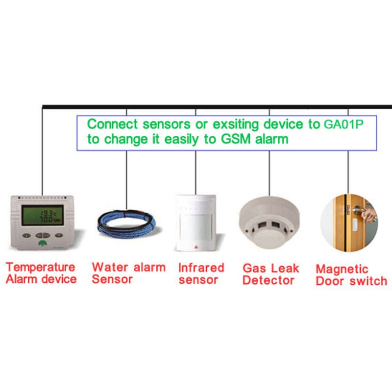 Ga01p mini gsm alarmsystemer sms alarmer sikkerhedssystem genopladeligt batteri til strømsvigt alarm