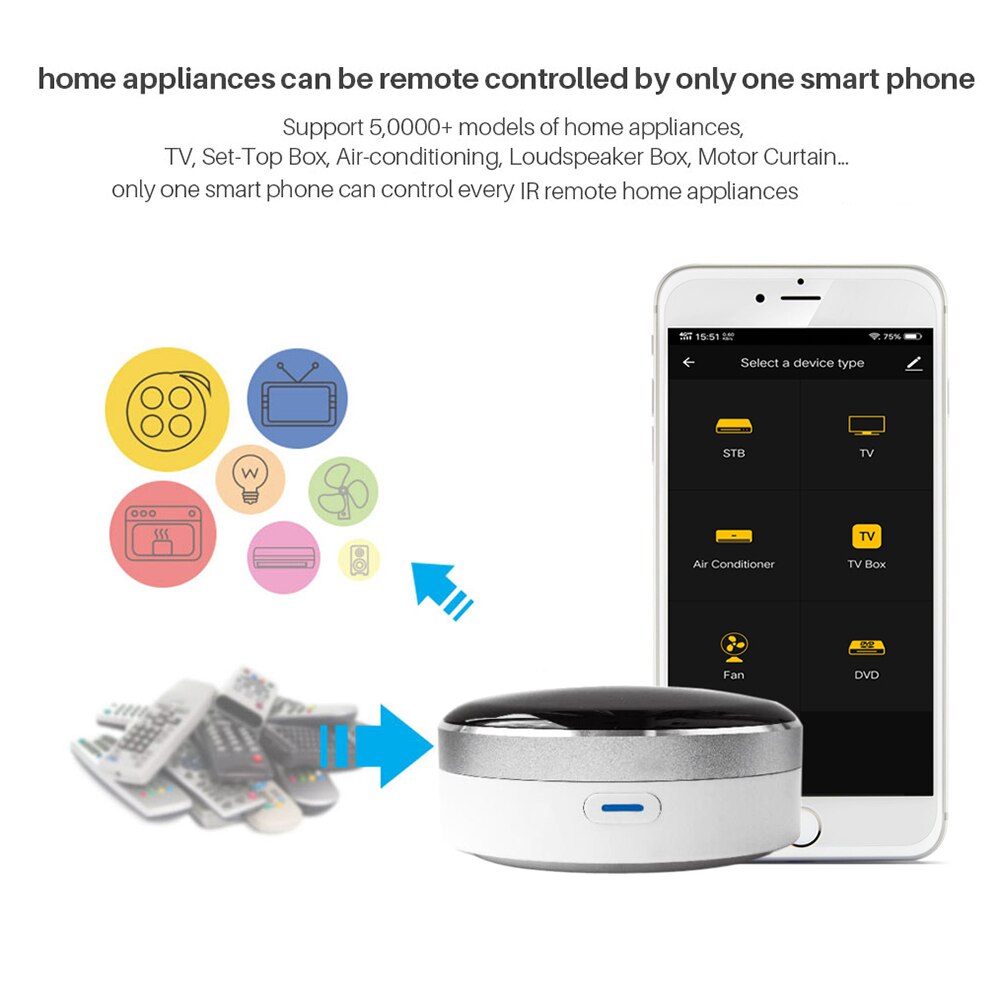 WiFi-IR Remote IR Control Wi-Fi(2.4Ghz) Enabled Infrared Universal Remote Controller For Air Conditioner TV DVD Using Tuya