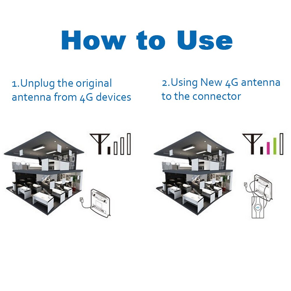 3G 4G LTE antenne LTE mimo Antenne 2 * SMA-männlich TS9 CRC9 Stecker mit 2M 700 ~ 2600Mhz 88dBi für Huawei B315 E3372 E8372 router