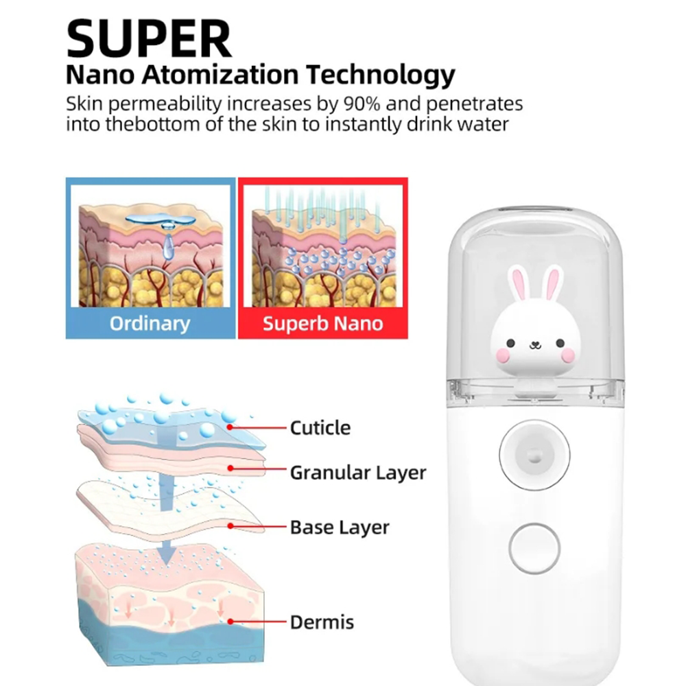 Mini Nano Luchtbevochtiger Konijn Draagbare 30ml USB Verstuiver Luchtreiniger Aromatherapie Essentiële Olie Diffuser Hydrator