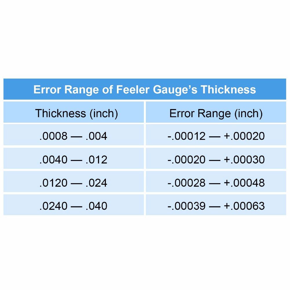 SAE Measuring Tool Feeler Convenient Filler Gauge Gauges Dual Marked Stainless-Steel 32 Blades Foldable