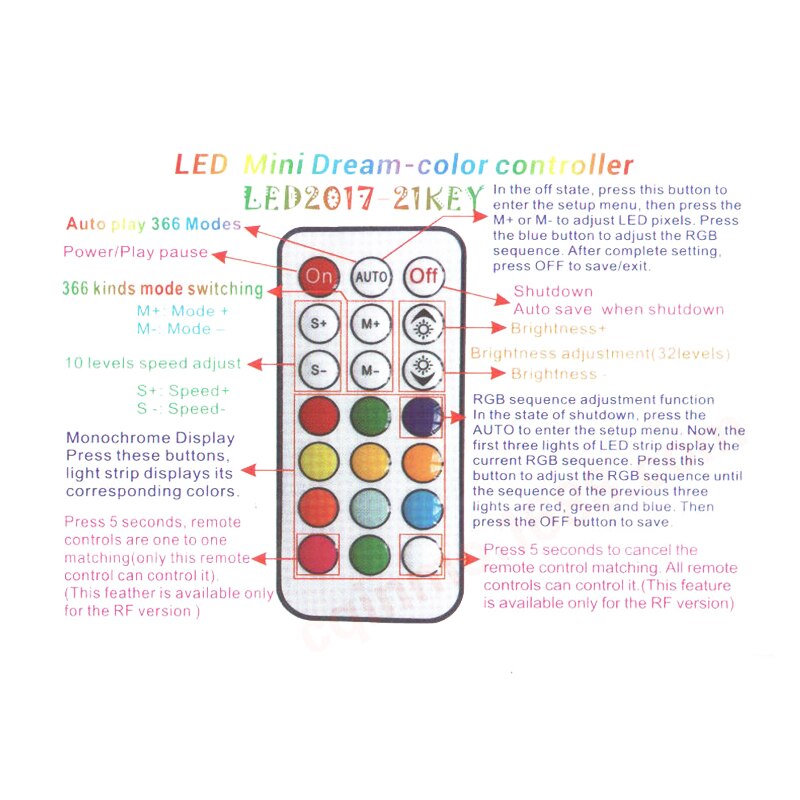 COOLMOON Remote RGB LED Light Controller