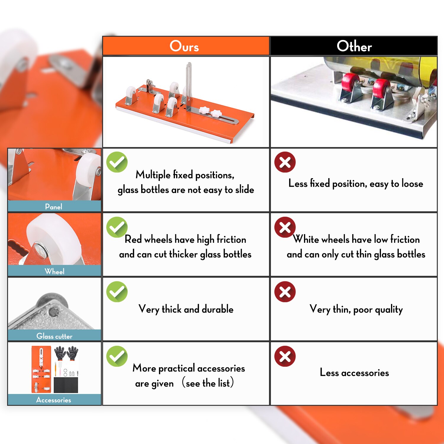 DIY Glass Bottle Cutter Adjustable Sizes Household Decorations Cutting Tool for Crafting Wine Bottles