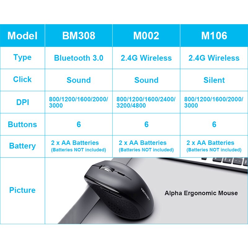 TeckNet Bluetooth Wireless Mouse Ergonomische 2,4 GHz Computer Mäuse 3000/2000/1600/1200/800 DPI für Windows Laptop Notebook PC