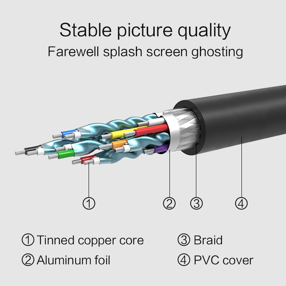 Hdmi til dvi kabel 24+1 pin adapter guldbelagt han til han kabel til 1080p hd hdtv hd pc xbox 1m 2m 3m 5m