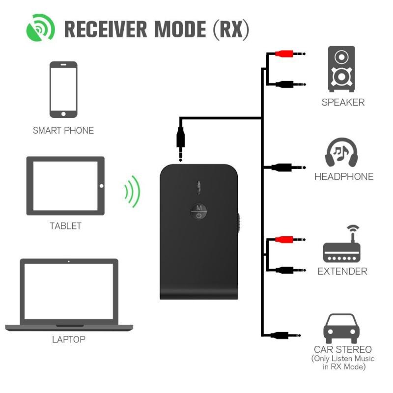 Bluetooth 5.0 Transmitter Receiver Wireless Audio 2-in-1 Bluetooth Adapter 3.5mm AUX Audio Music Receiver Sender For PC TV Car