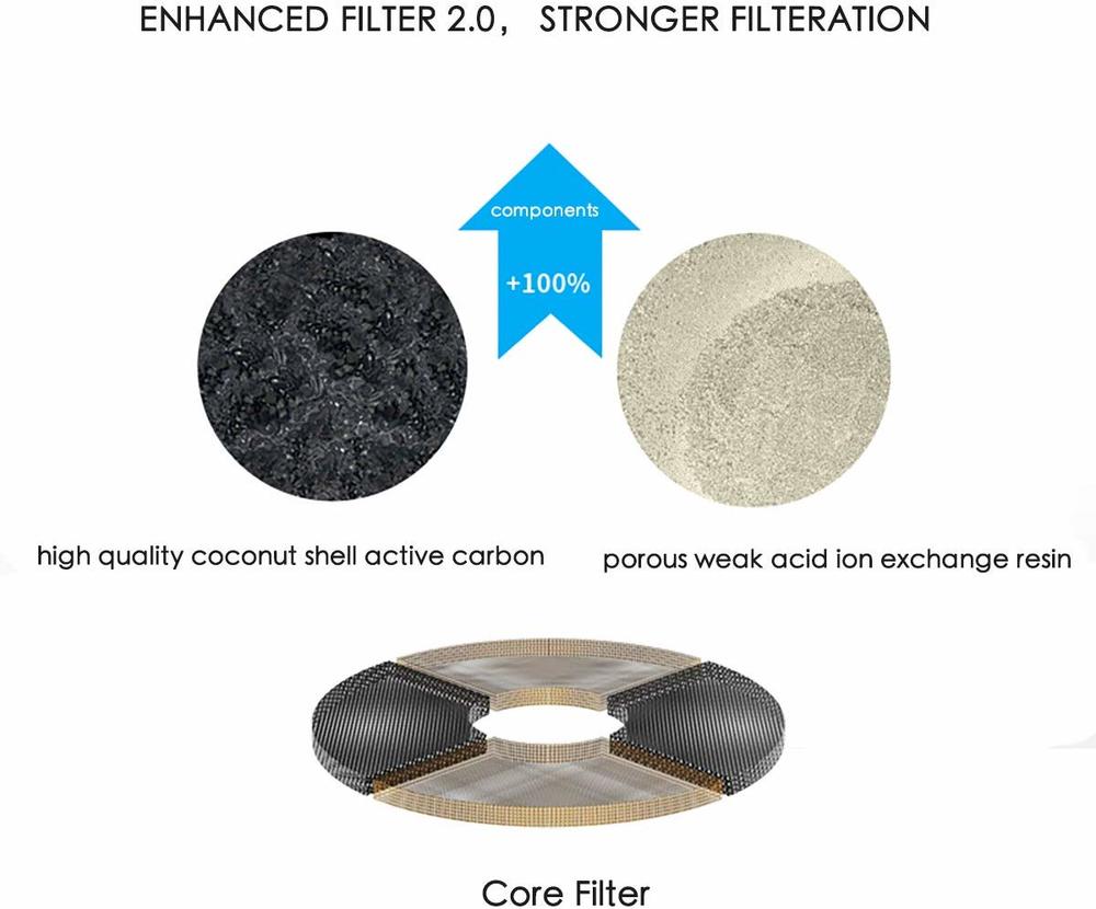 PETKIT-unidades de filtro para fuente de agua EVERSWEET 2 y 3, filtros de repuesto (5 uds), Kit de limpieza, suministros para mascotas