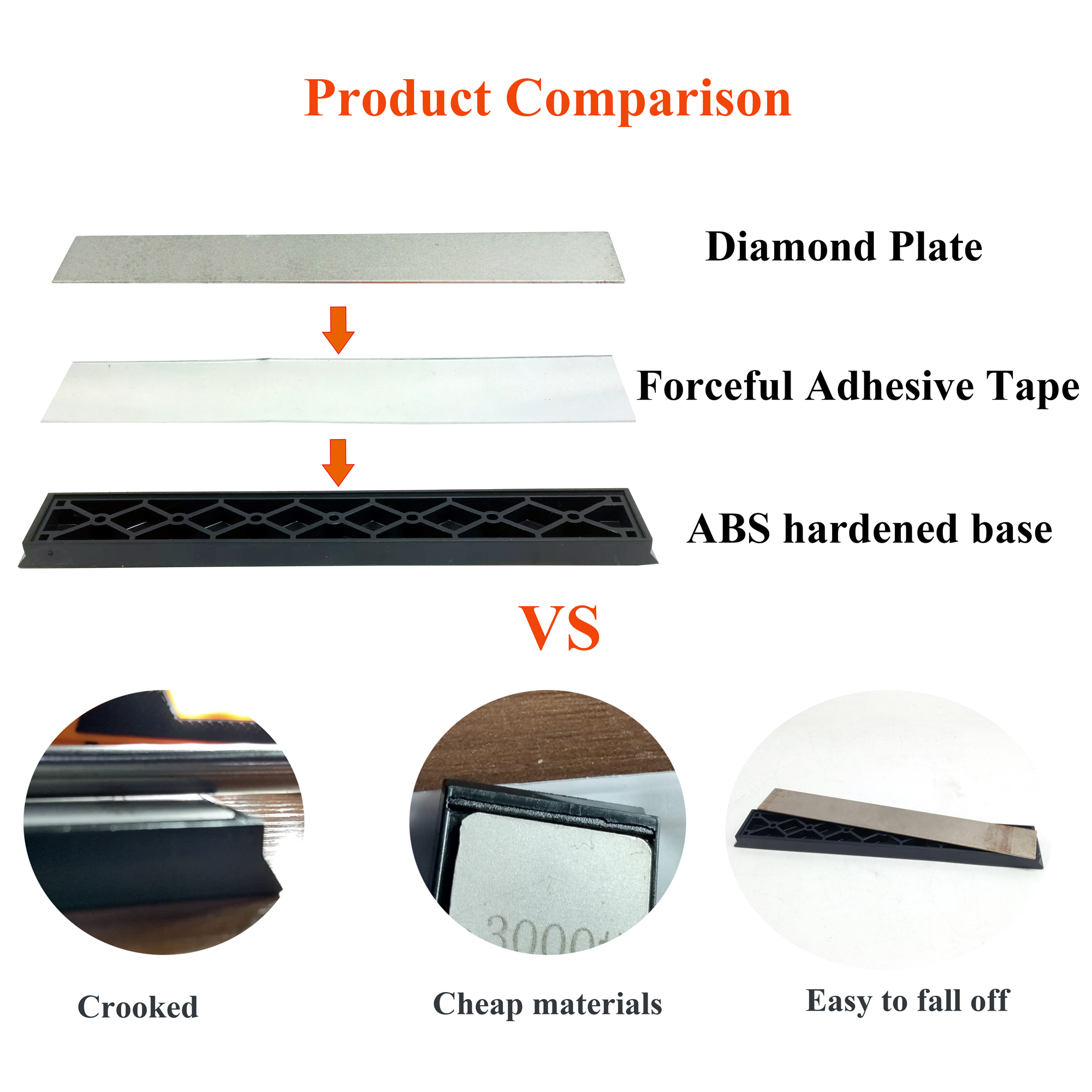 Knife sharpener Diamond bars whetstone grinding stone Edge pro Ruixin pro rx008 sharpening system 80-3000 Dimond stone 5.9"-1pcs